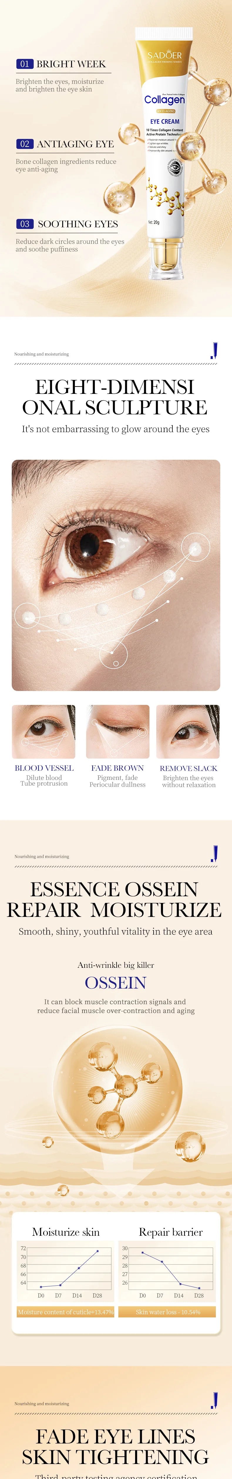 Crema de Ojos Sadoer con Colágeno Anti Ojeras e Hidratante