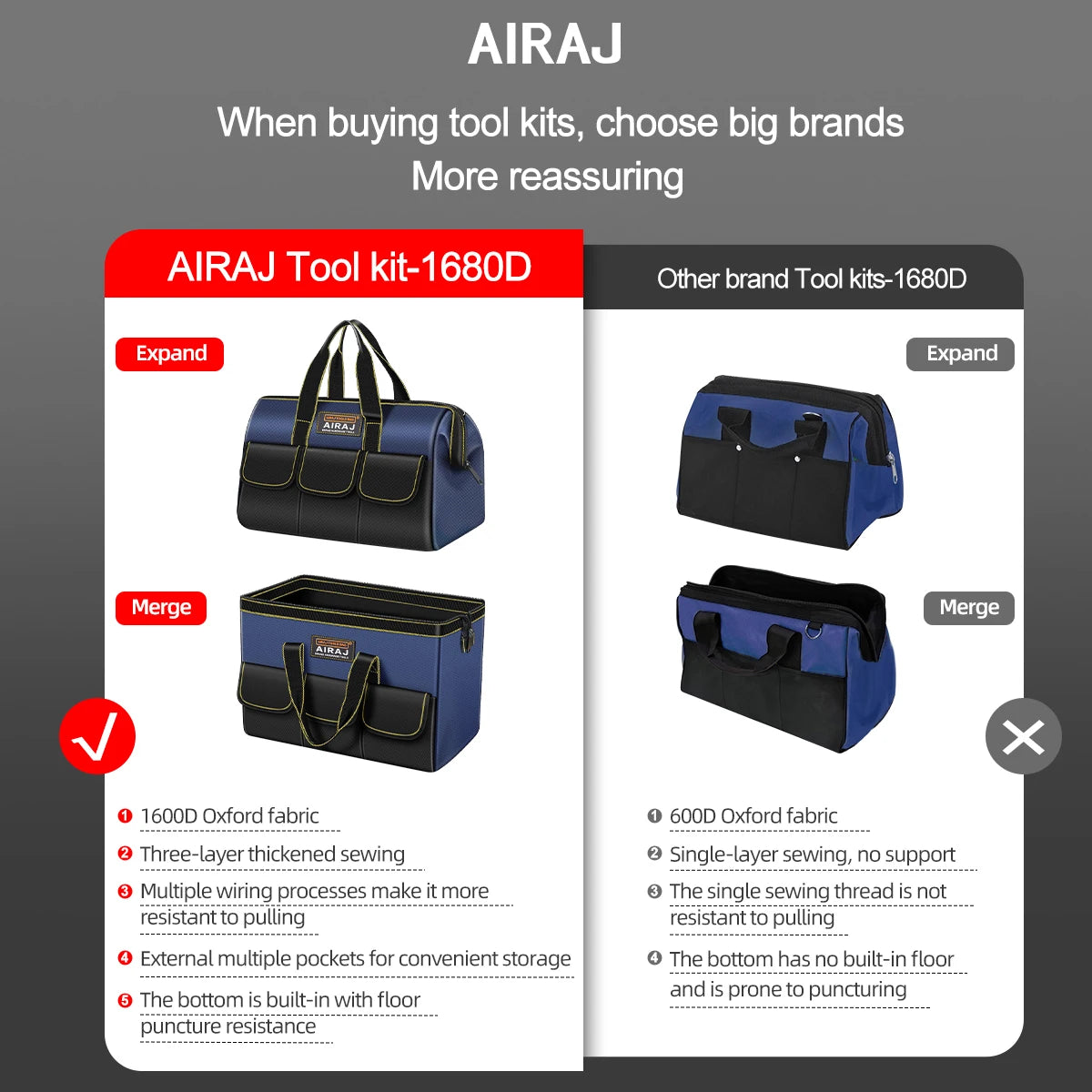Bolsa de Herramientas AIRAJ 1680D Impermeable – Electricista, Alta Capacidad (13”–18”)
