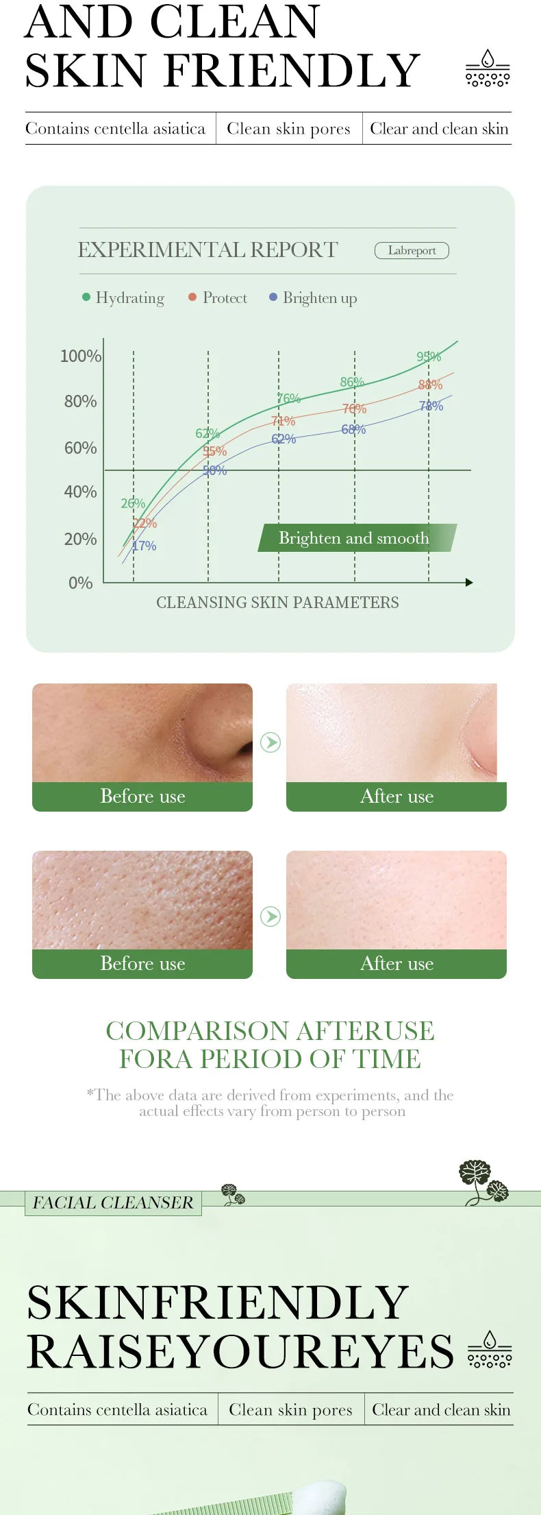 Limpiador Facial BIOAQUA Centella Asiática Control Grasa 100g