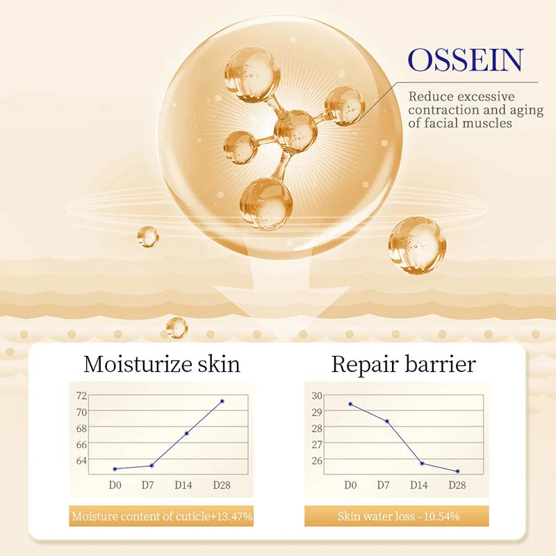Crema de Ojos Sadoer con Colágeno Anti Ojeras e Hidratante